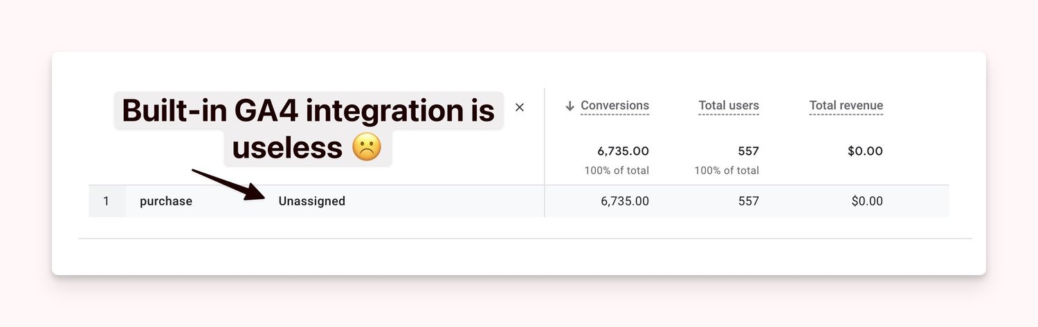 Acuity Scheduling Conversion Tracking for GA4, Google Ads & More