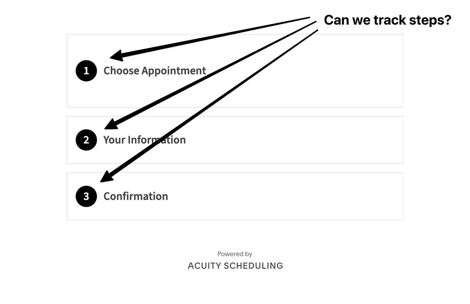 Acuity Scheduling conversion tracking - illustration with tracking each of 3 Acuity bookings steps and funnel to conversion