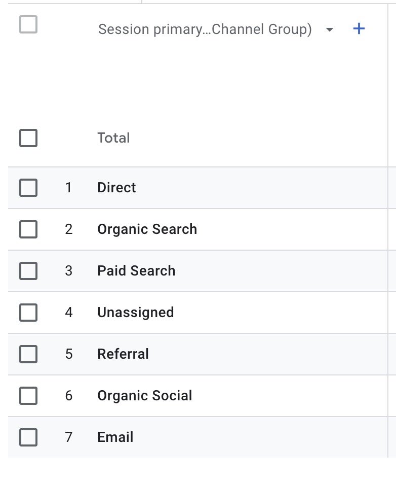 Screenshot - Google Analytics 4 Traffic channels