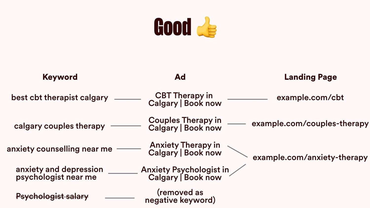 Google Ads for Psychotherapists 101 - slide 5