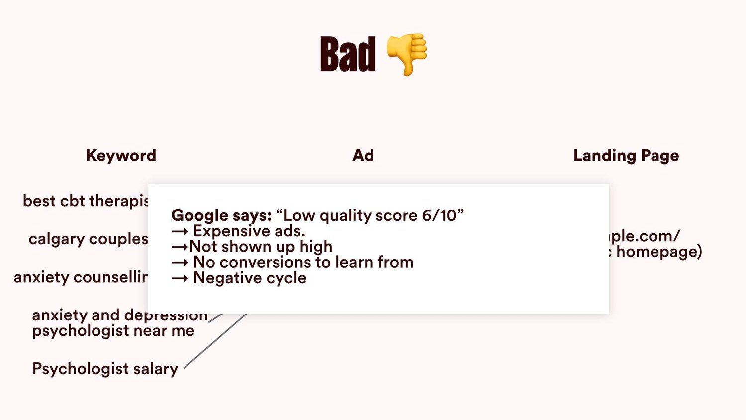 Google Ads for Psychotherapists 101 - slide 6
