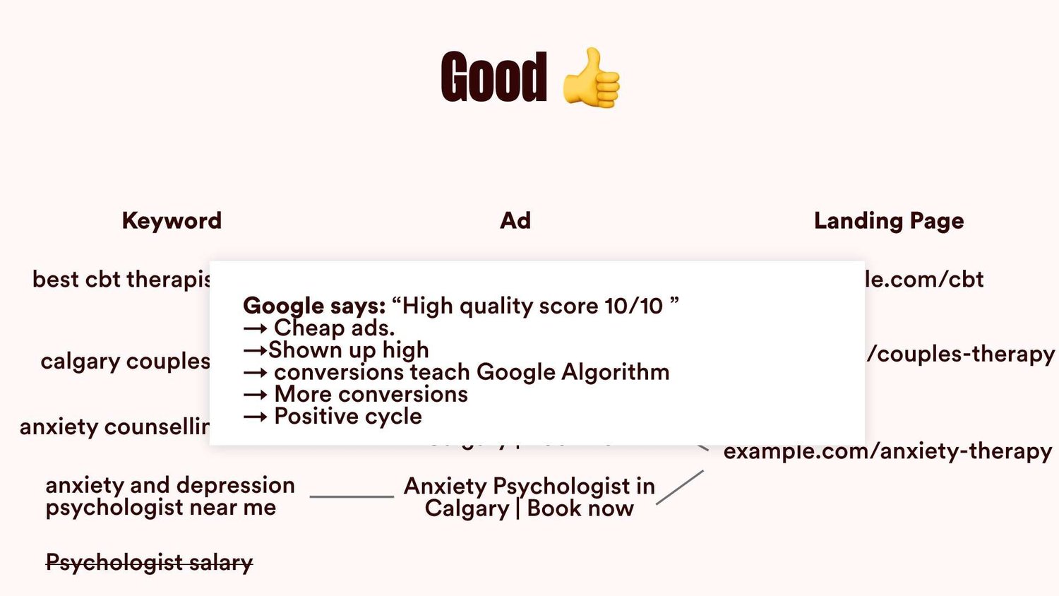 Google Ads for Psychotherapists 101 - slide 7