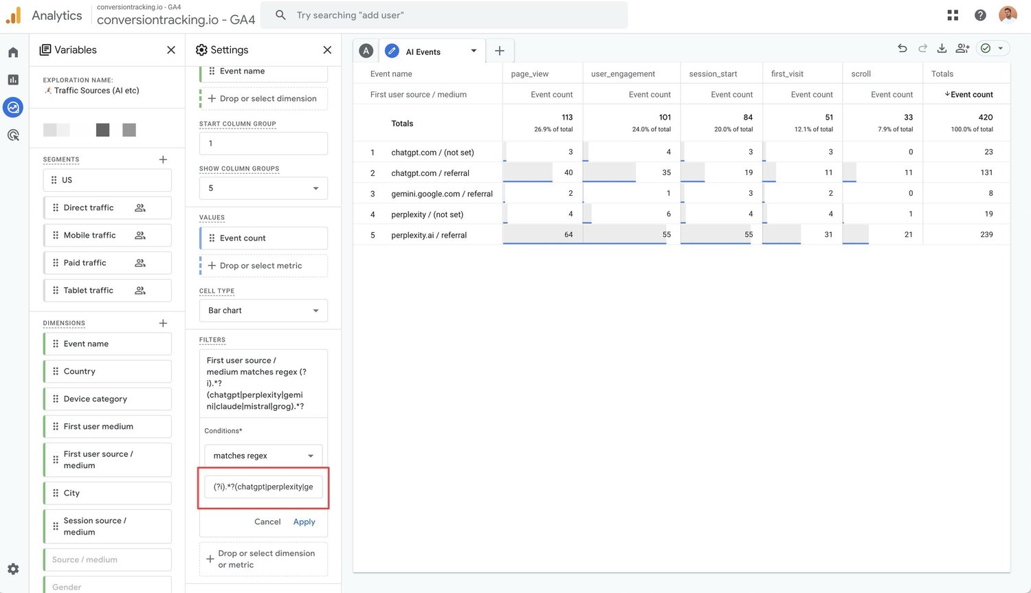 Google Analytics 4 AI Report