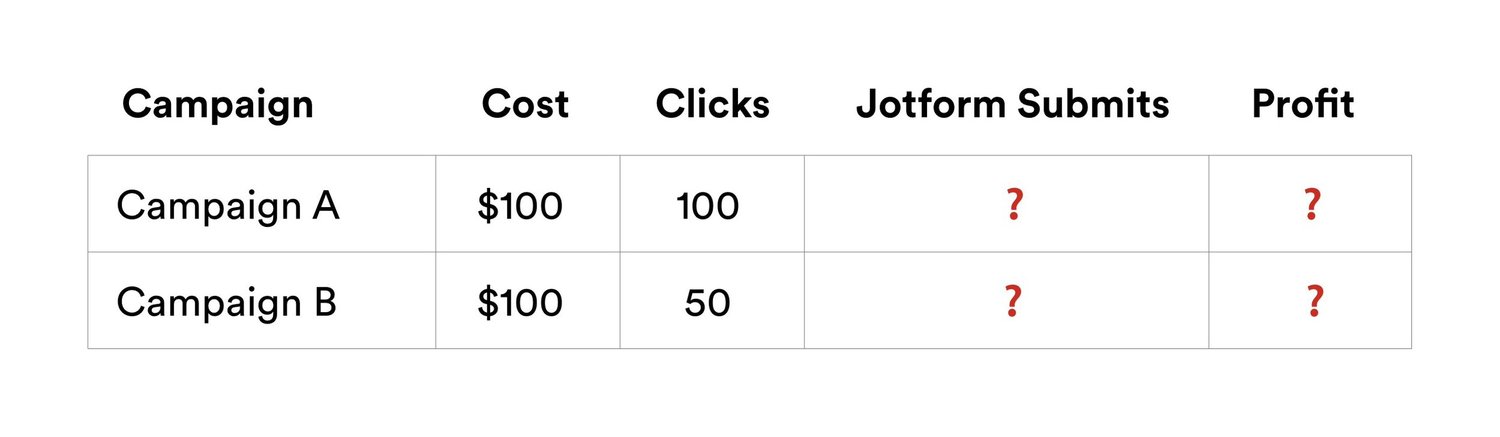 Jotform Conversion Tracking – 7 Methods Ranked Best to Worst