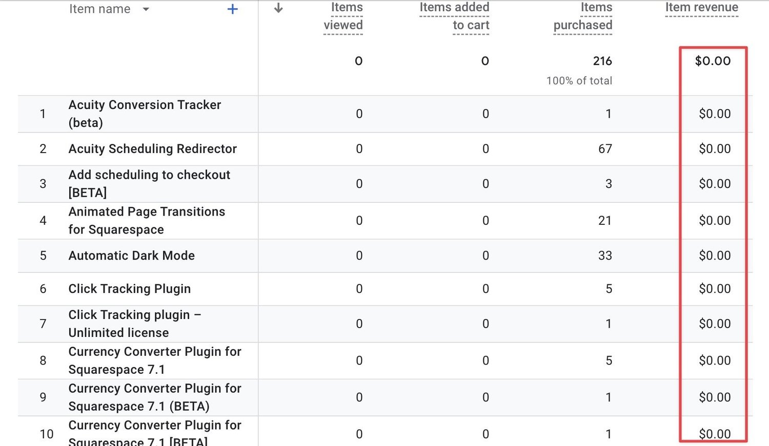 Squarespace & Google Analytics 4 not working? Here’s a solution (2023)