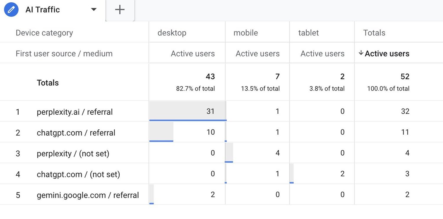 Will AI Replace Google, and What Happens to SEO and Google Ads?