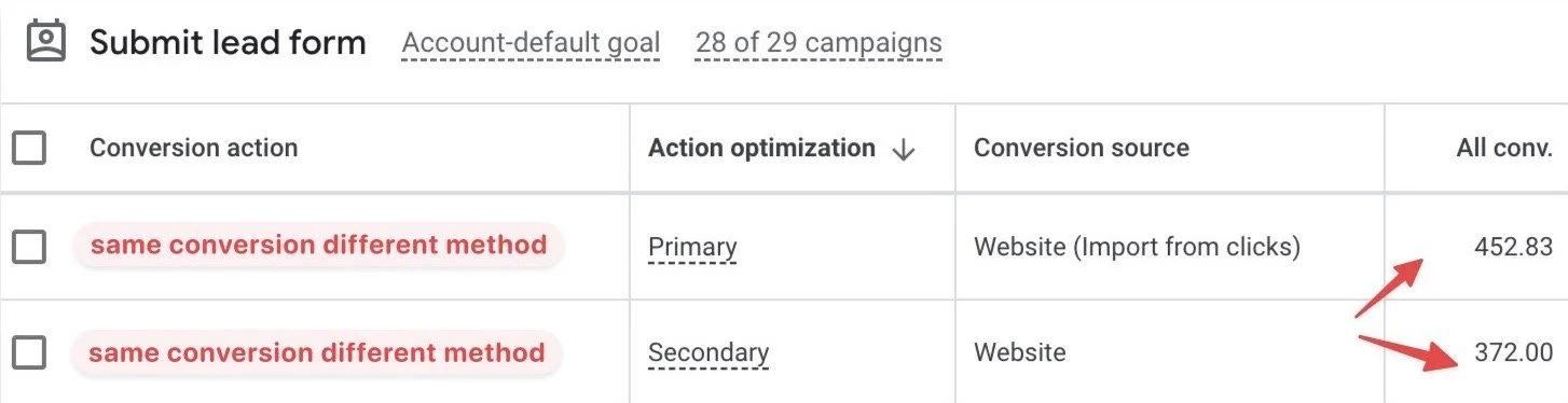 Two different methods - Tally Google ads conversion.