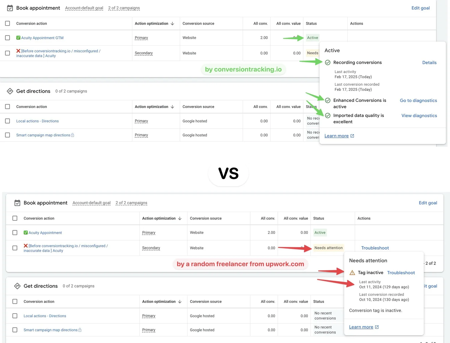 Conversion tracking in Google Ads: Comparison of a cheap Upwork freelancer versus conversiontracking.io professional setup