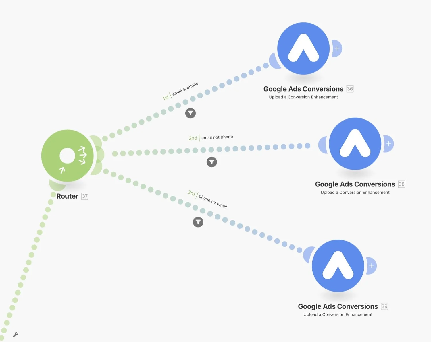 Screenshot of make.com - Google Ads conversions - upload a conversion enhancement and hybrid-client server-side advanced conversion tracking method for Tally forms