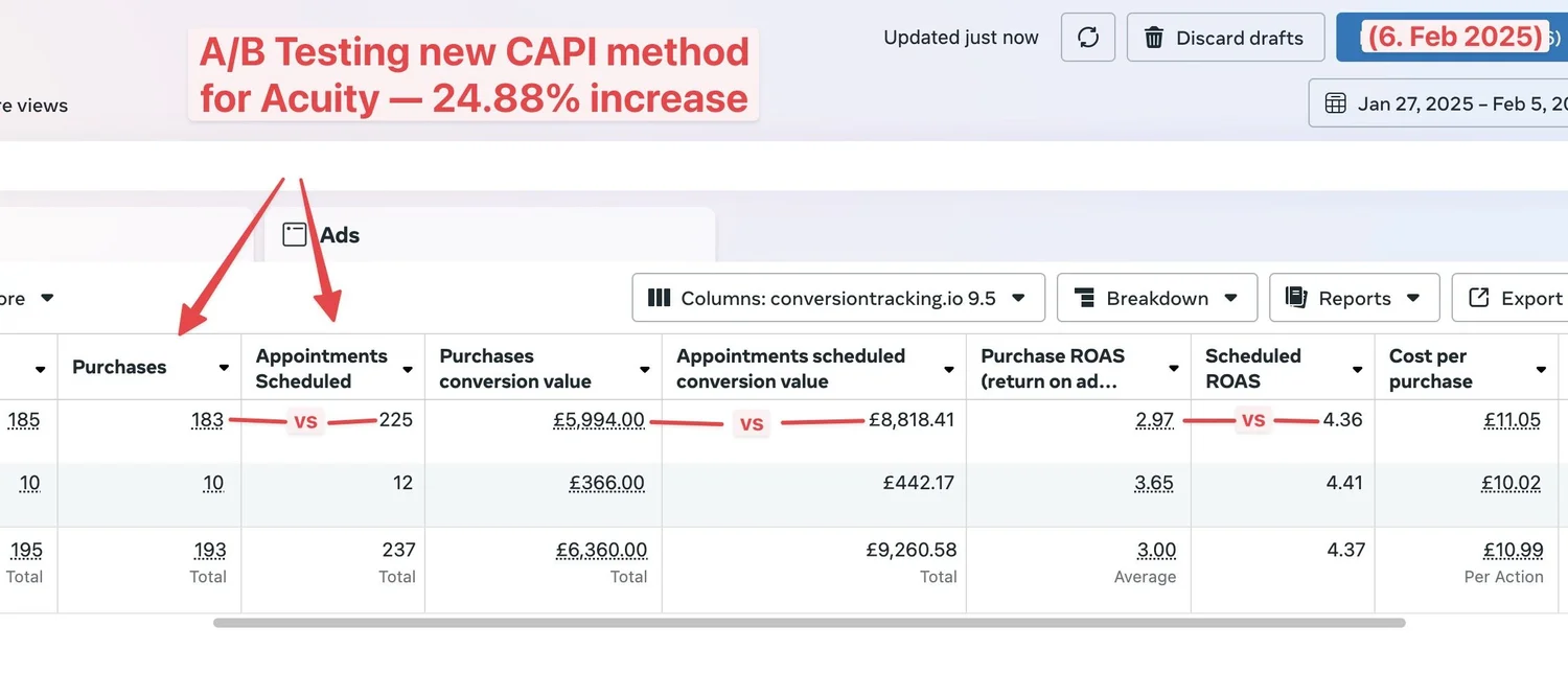 AB, split testing, Meta, Pixel, and Conversions API, CAPI, conversion tracking method