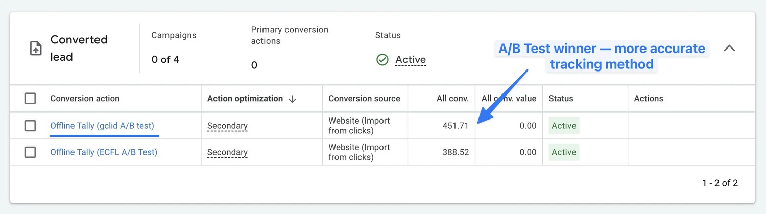Google adds offline conversion methods paired with an A/B test. Google click ID, GCLID method versus enhanced conversions for leads method.