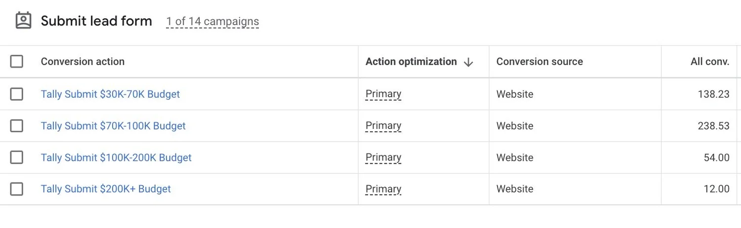 Tally forms advanced conversion tracking method. Separate Google Ads conversions depending on the field values.