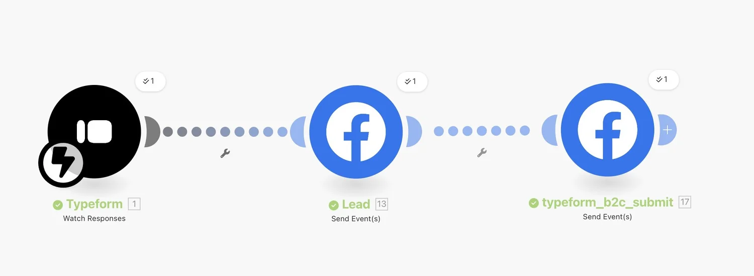 Facebook Meta Conversions API event for Typeform using make.com