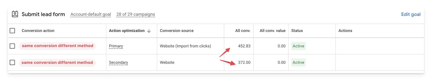A/B split testing different conversion tracking methods, screenshot of Google Ads dashboar